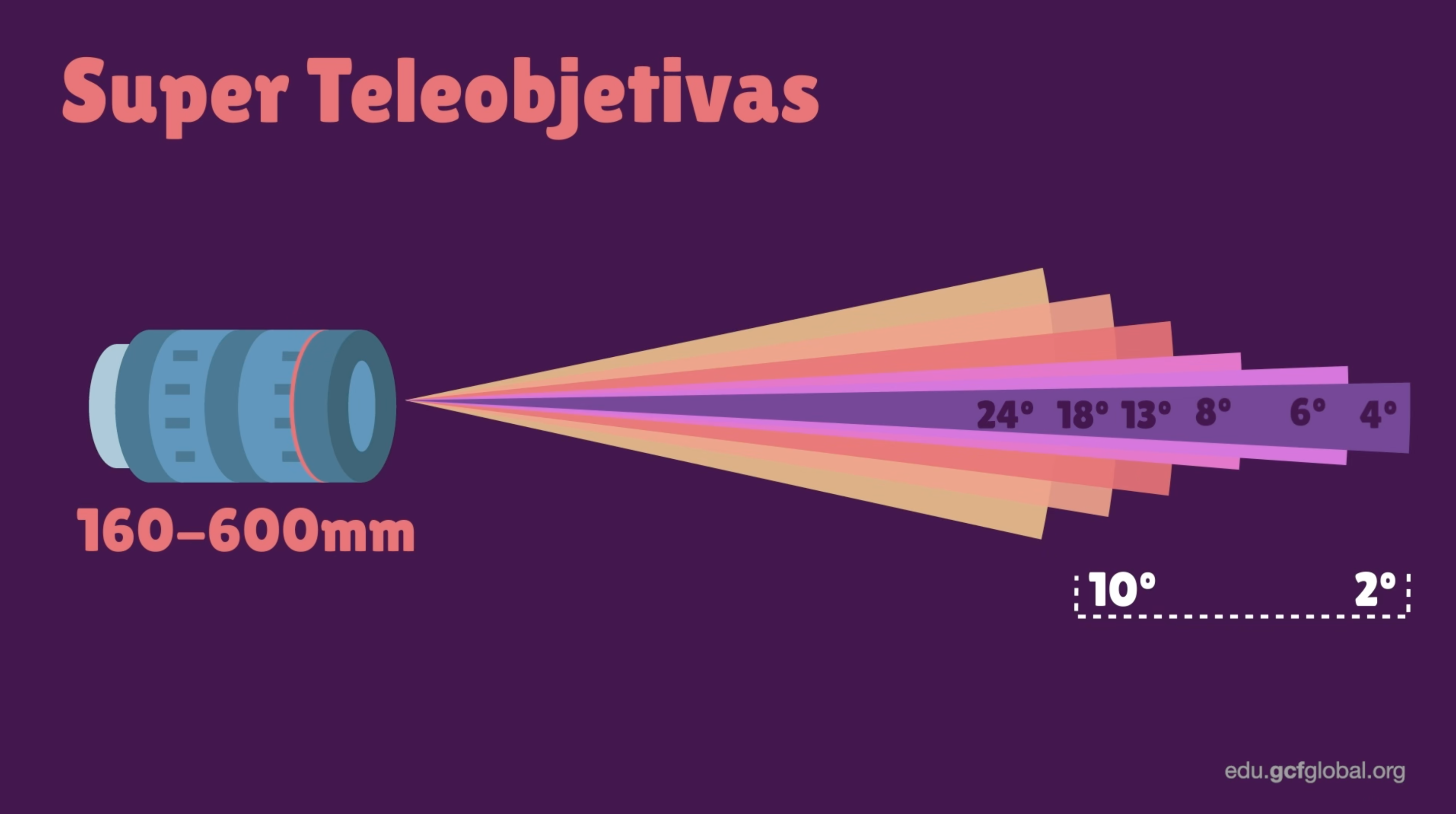 lentes super teleobjetivas para fotografia